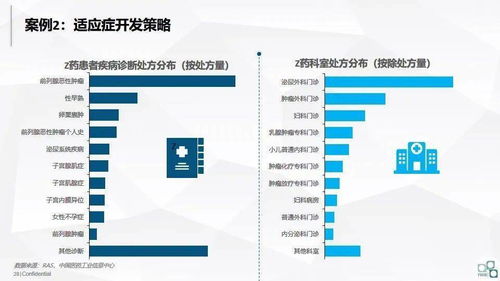 洞見未來 大數據在醫藥企業的應用、軟件開發與價值變現