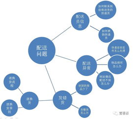 用數據分析優化客服中心知識庫管理——壹看板的數據處理服務解決方案